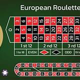 betfive european roulette